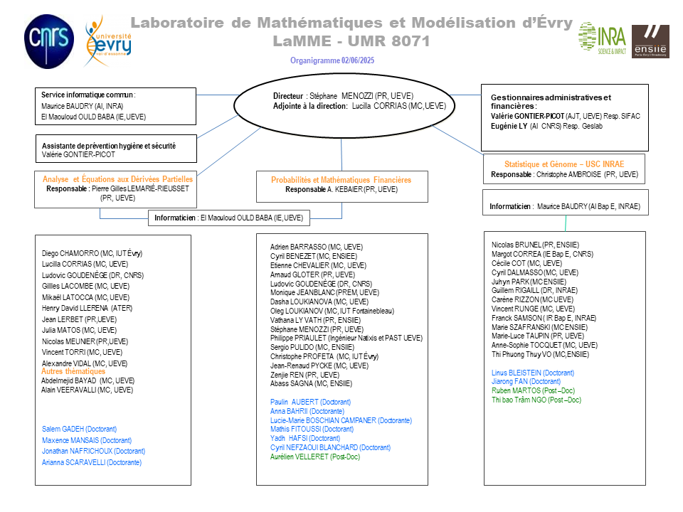 organigramme_lamme_02_06_2025.png