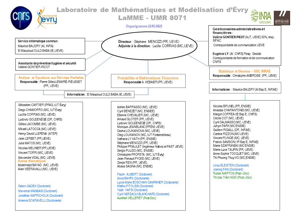 organigramme_lamme_22_03_2025.png