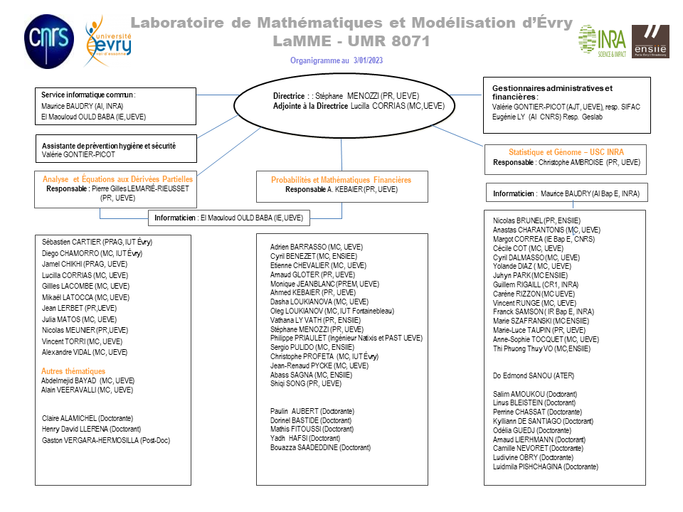 organigramme_lamme_3_01_2023.png